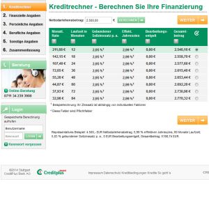 Kreditantrag CreditPlus Bank